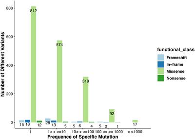 Natural variation in the plant polyadenylation complex